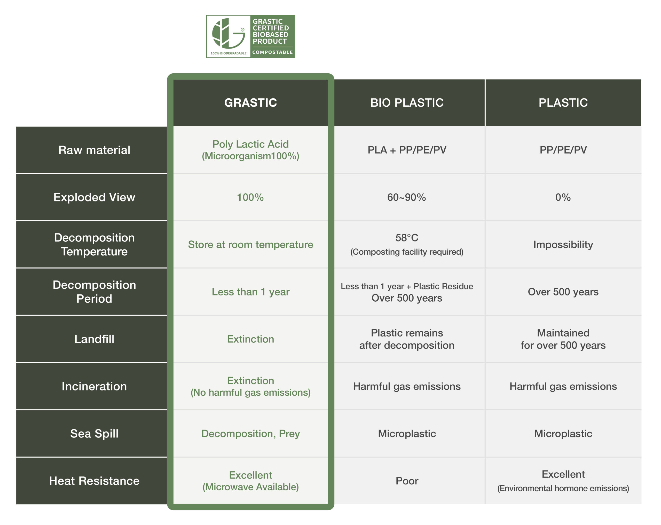 nable_grastic_table